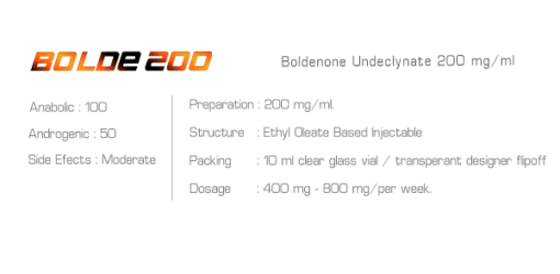 Ironpharma Bolde200 – Boldenone Undecylenate 200mg/ml - Image 2