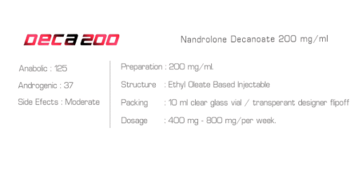 Ironpharma Deca200 – Nandrolone Decanoate 200mg/ml - Image 2