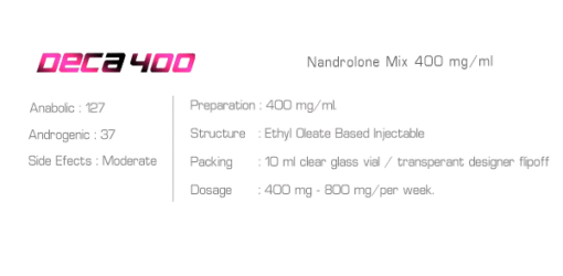 Ironpharma Deca400 – A blend of Nandrolone Phenylpropionate, Cypionate, and Decanoate at a concentration of 400mg per ml. - Image 2