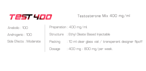 Ironpharma Test 400 Testosterone Mix 400mg/ml - Image 3